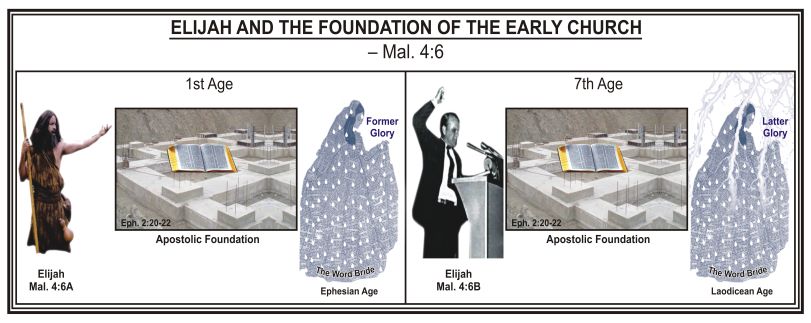 ELIJAH AND THE FOUNDATION OF THE EARLY CHURCH
